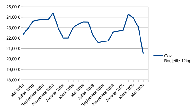 Capture d&rsquo;écran 2020-04-30 à 14.59.54.png (44 KB)